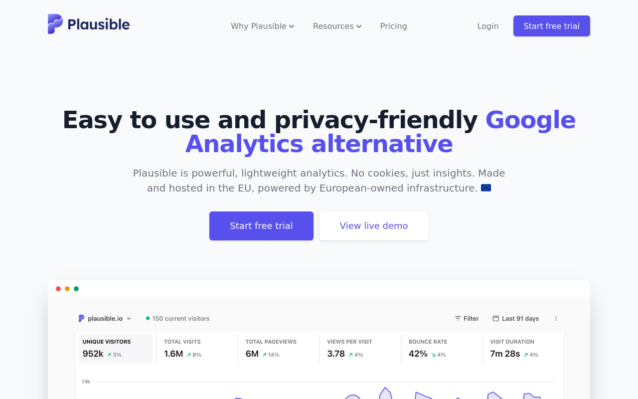 Plausible Analytics homepage screenshot